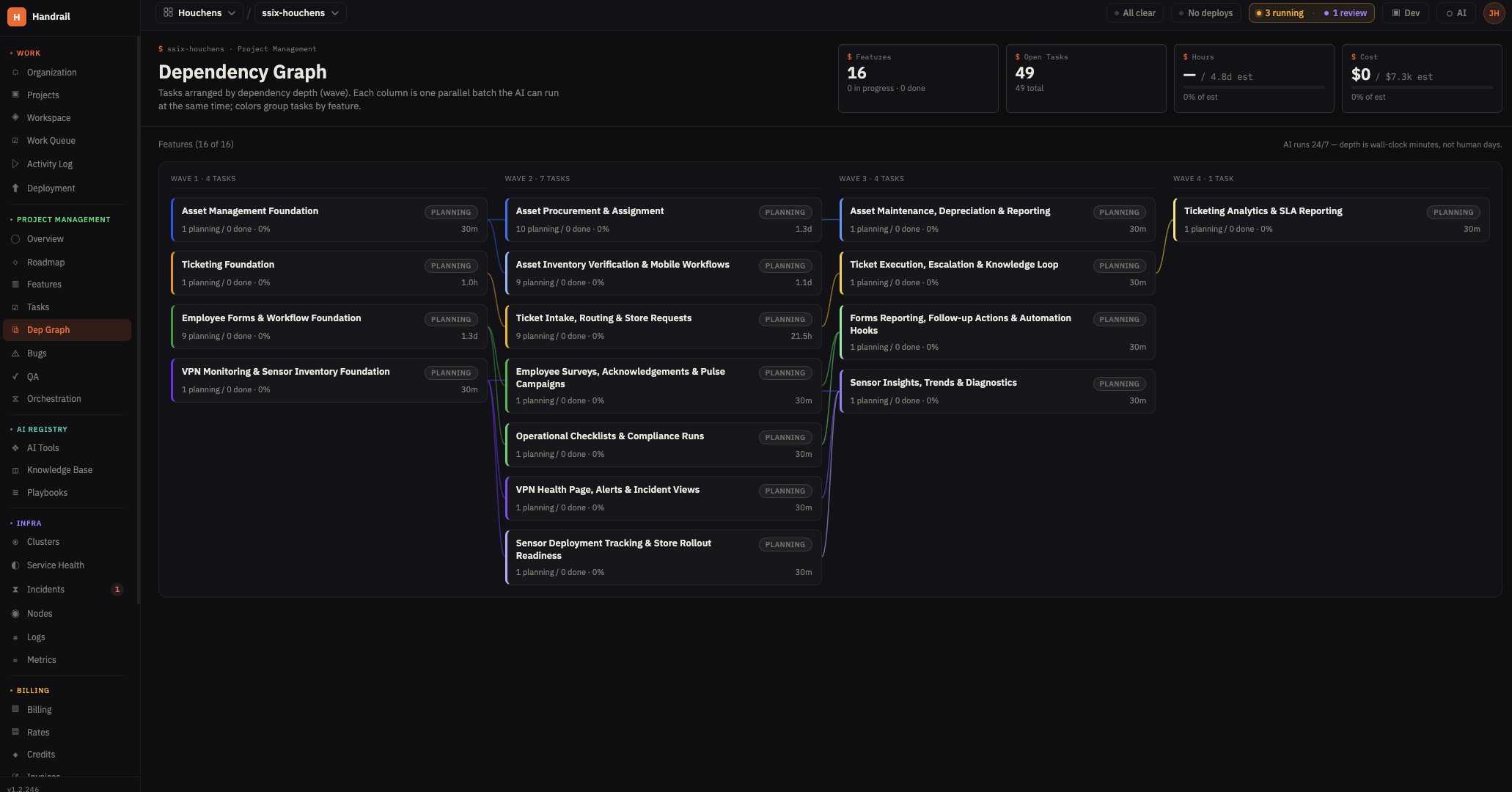 Handrail dependency graph UI - placeholder